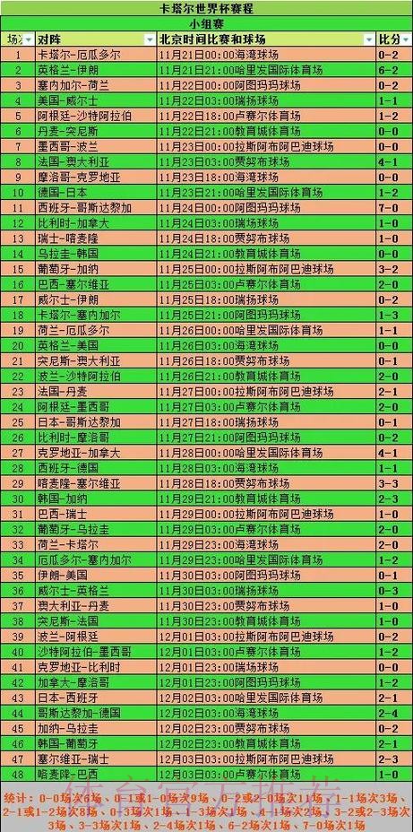 世界杯数据统计技巧 世界杯数据统计技巧