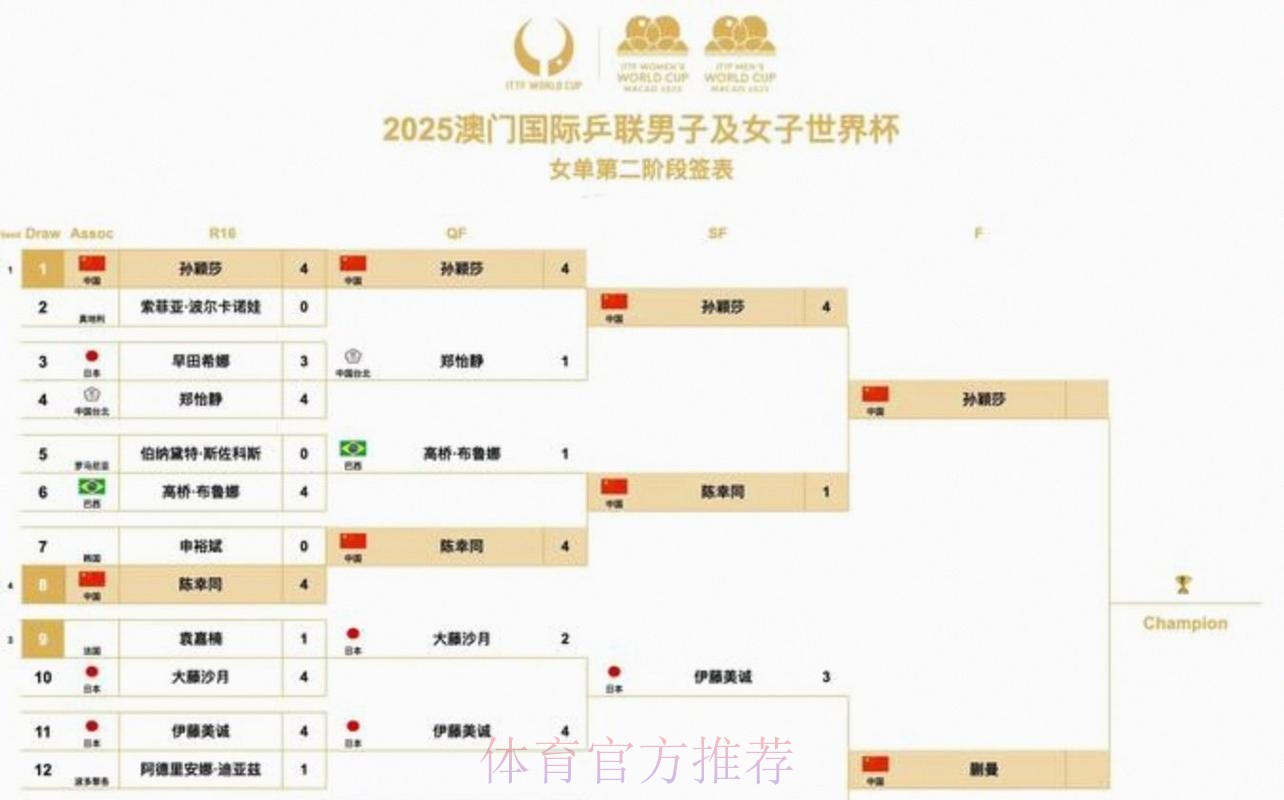 2026美加墨世界杯完整赛程靠谱吗